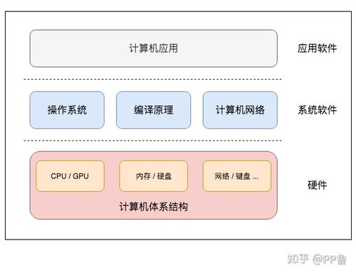 現(xiàn)代CPU如何工作 從多核與緩存的視角看計(jì)算機(jī)軟硬件協(xié)同
